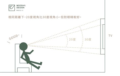 沙發 電視距離